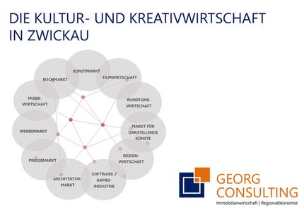Grafik Kultur- und Kreativwirtschaft in Zwickau