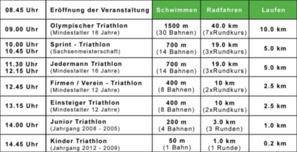 Wettkampf-Übersicht