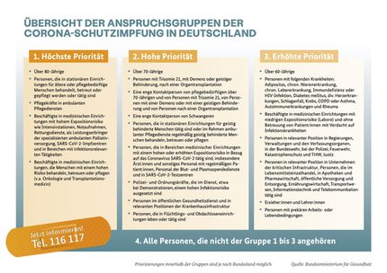 Impfgruppen Übersicht