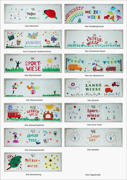 Übersicht der Banner