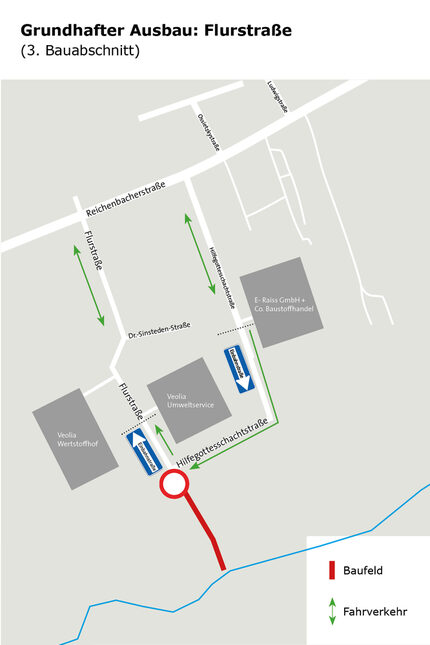 Grafik zur Verkehrsführung