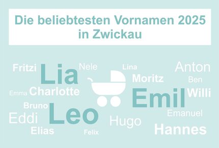Beliebteste Vornamen 2025