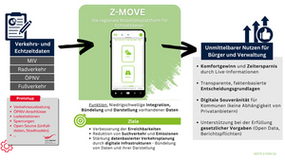 Z-Move-Regional Präsentation