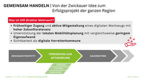 Z-Move-Regional Präsentation